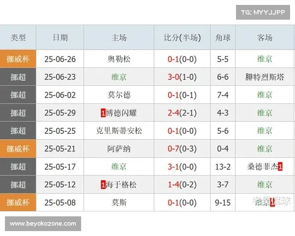 挪超赛事结果 挪超赛事结果