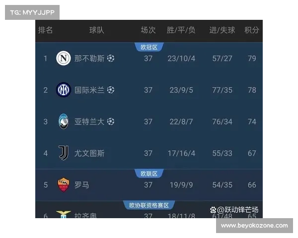 聚焦意甲国内赛事焦点战役积分榜风云变幻强队争霸谁主沉浮